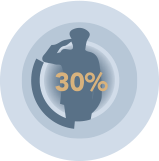 30% statistic on graphic representation of veteran